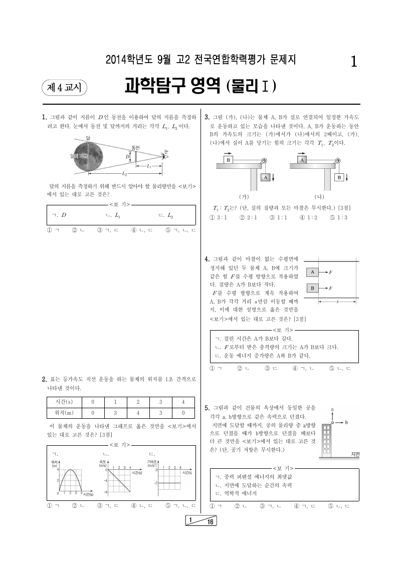 2014년 9월 고2 학력평가 물리학1 시험지 첫 페이지
