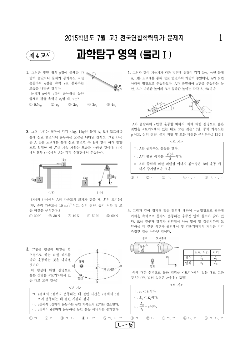 2015년 7월 고3 학력평가 물리학1 시험지 첫 페이지