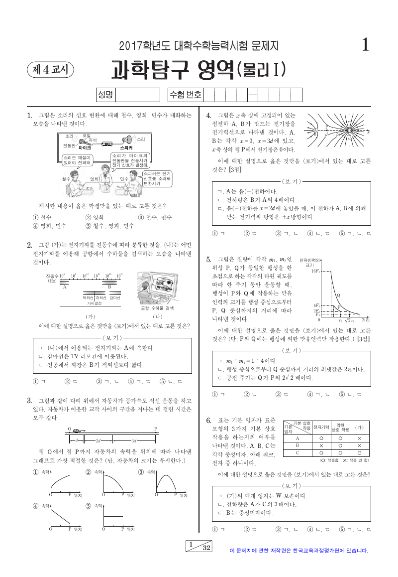 2017학년도 대학수학능력시험 물리학1 시험지 첫 페이지