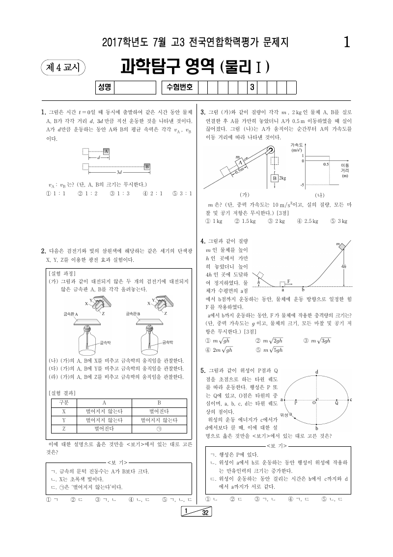 2017년 7월 고3 학력평가 물리학1 시험지 첫 페이지