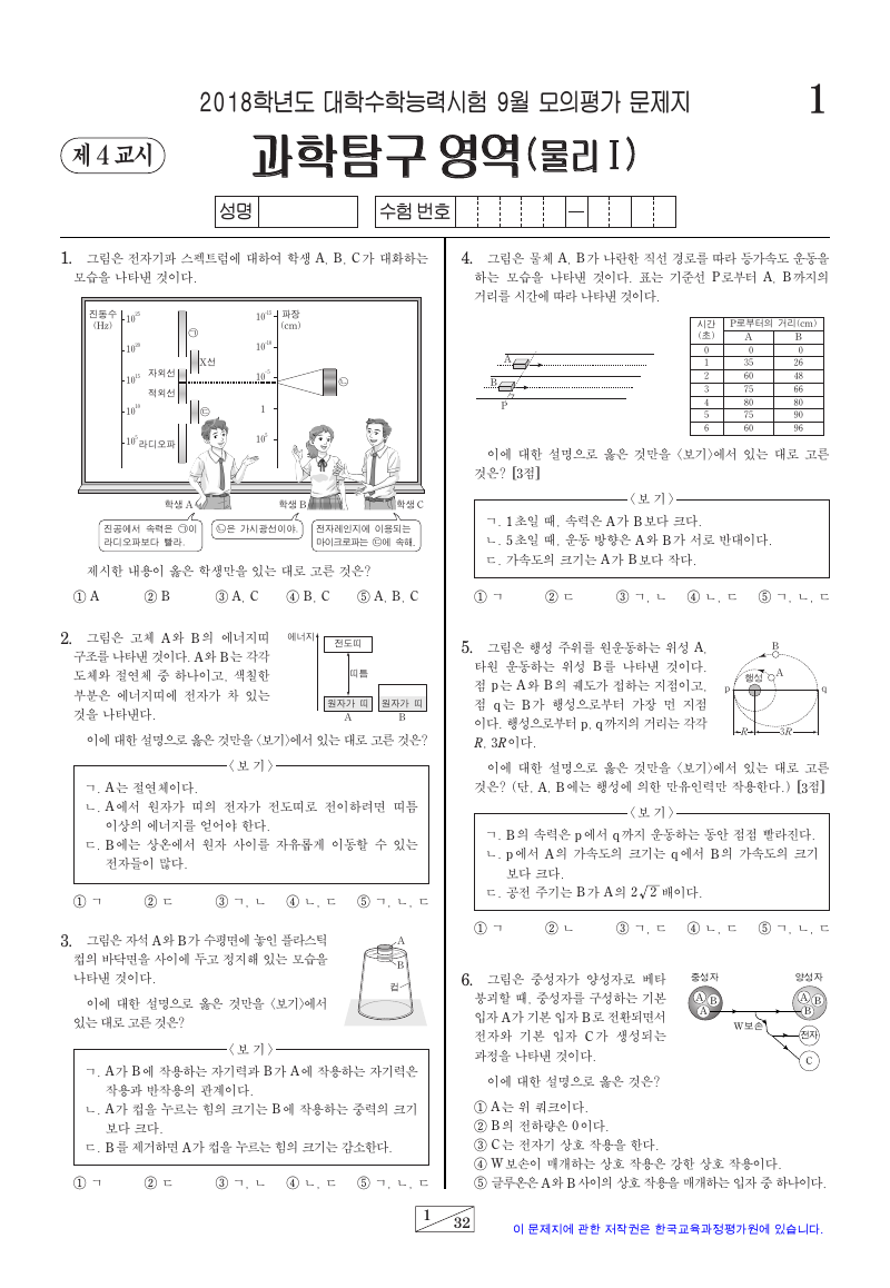 2018학년도 9월 모의평가 물리학1 시험지 첫 페이지
