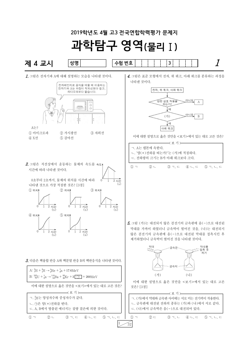 2019년 4월 고3 학력평가 물리학1 시험지 첫 페이지