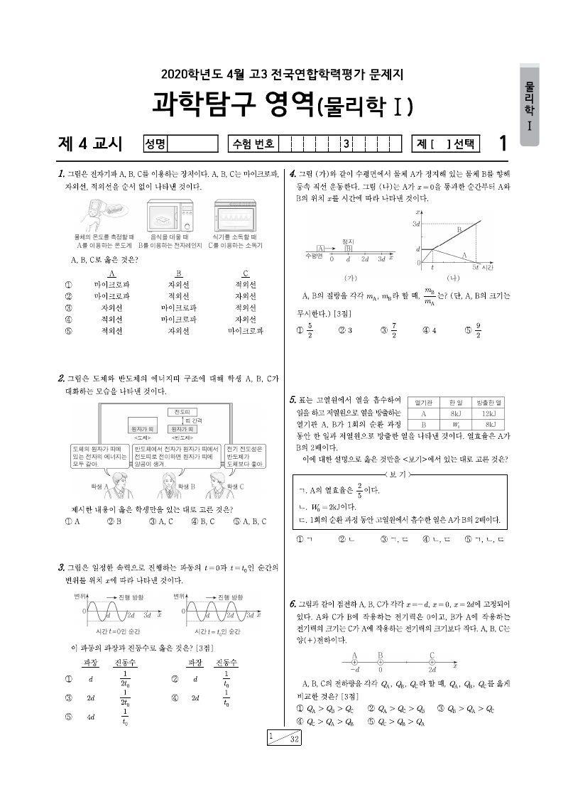 2020년 4월 고3 학력평가 물리학1 시험지 첫 페이지