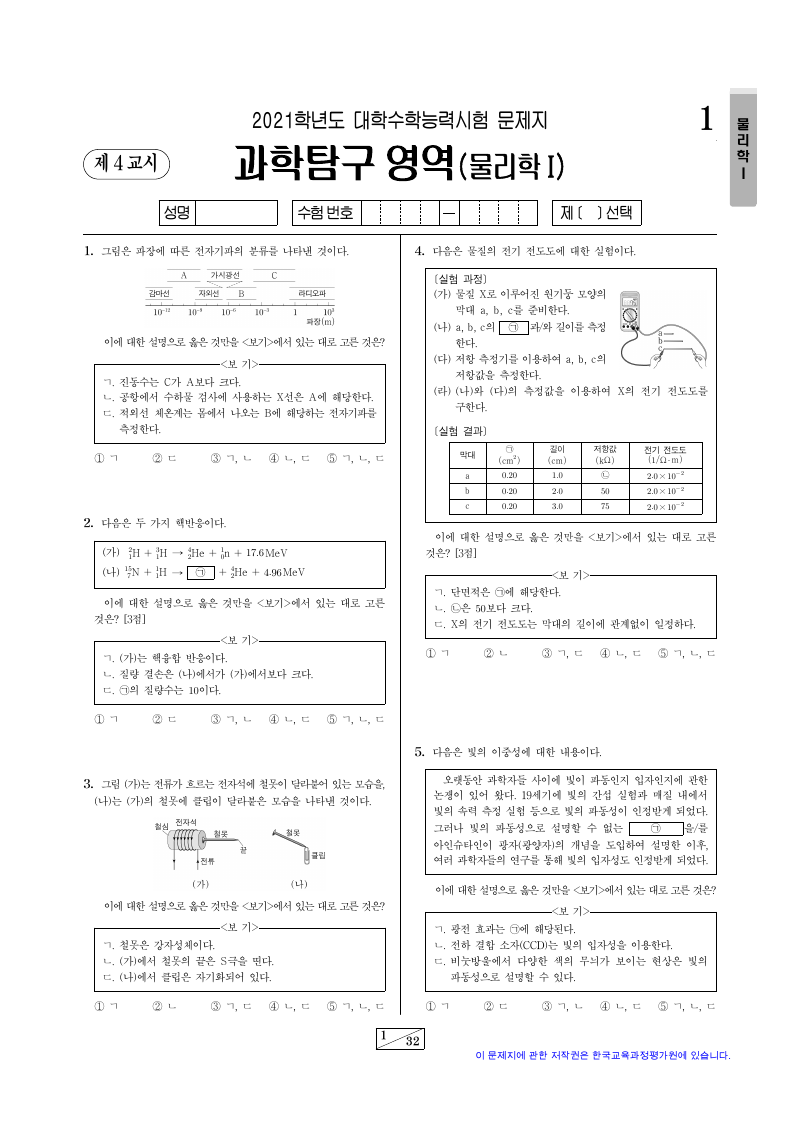 2021학년도 대학수학능력시험 물리학1 시험지 첫 페이지