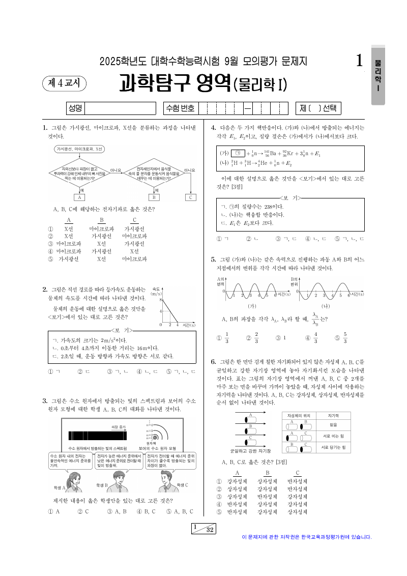 2025학년도 9월 모의평가 물리학1 시험지 첫 페이지