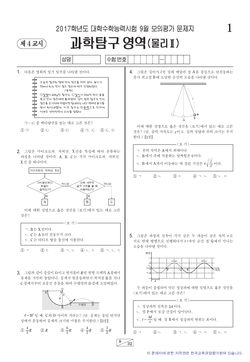2017학년도 9월 모의평가 물리학2 시험지 첫 페이지