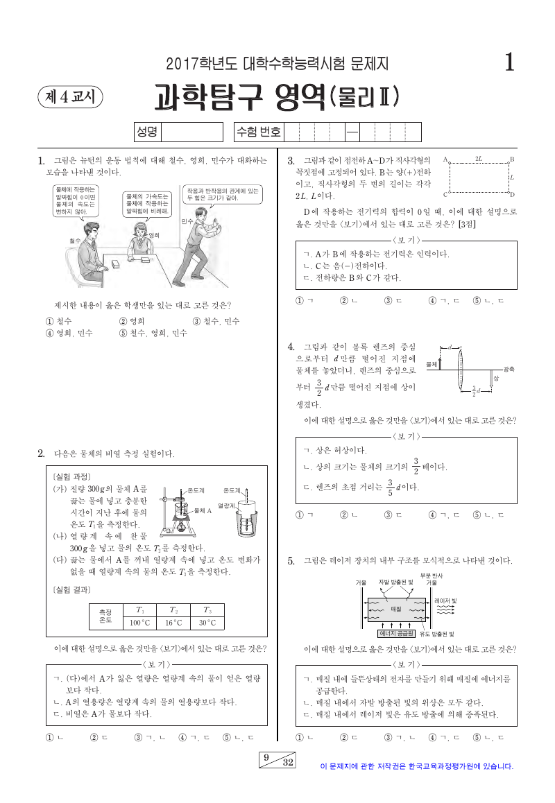 2017학년도 대학수학능력시험 물리학2 시험지 첫 페이지