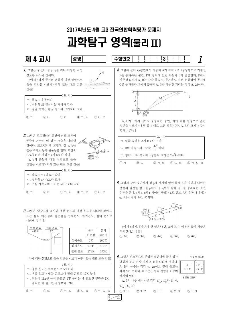 2017년 4월 고3 학력평가 물리학2 시험지 첫 페이지