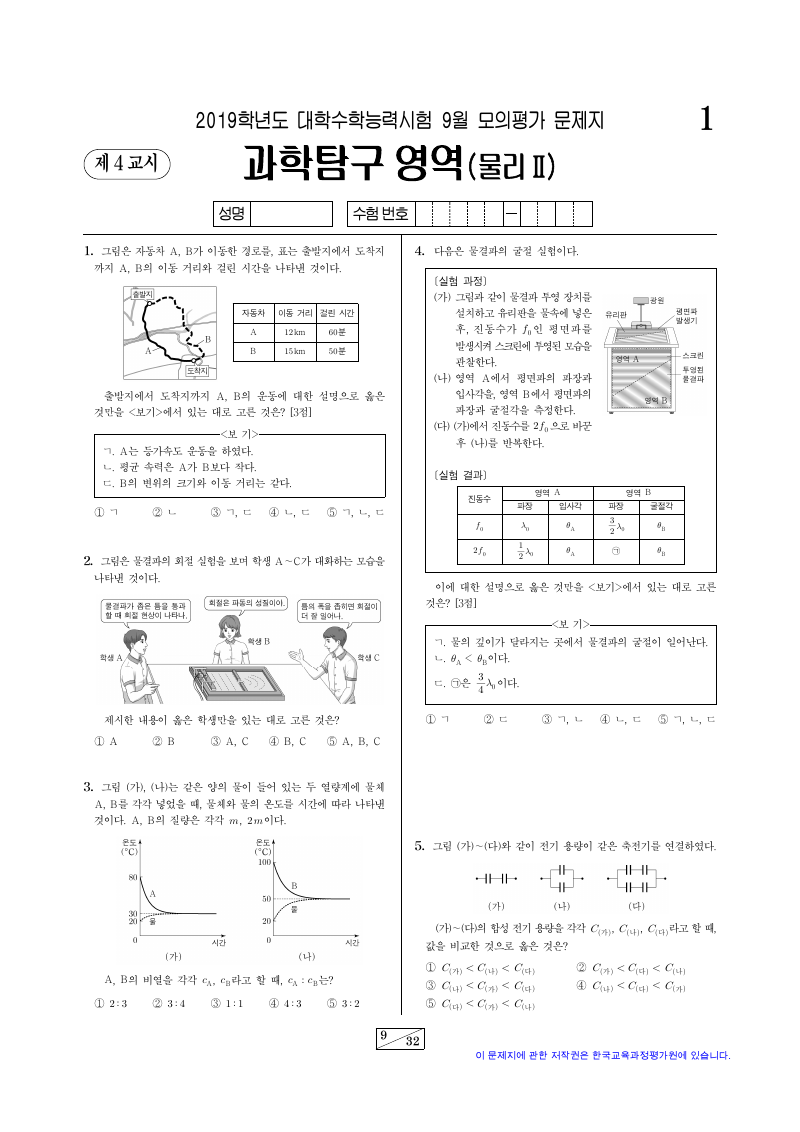 2019학년도 9월 모의평가 물리학2 시험지 첫 페이지