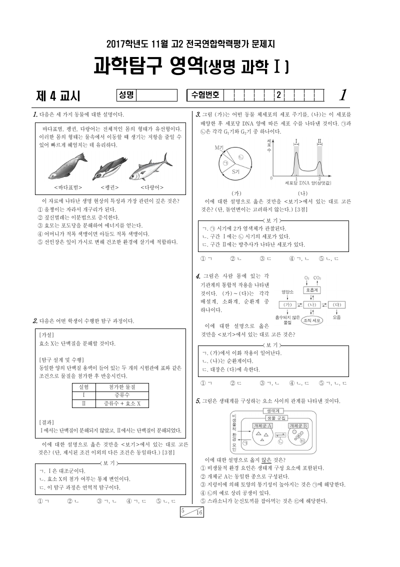 2017년 11월 고2 학력평가 생명과학1 시험지 첫 페이지