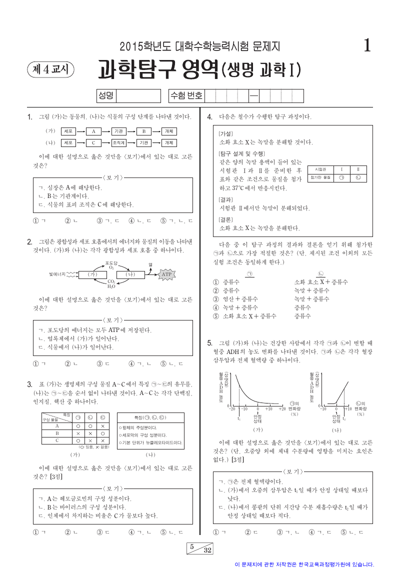 2015학년도 대학수학능력시험 생명과학1 시험지 첫 페이지
