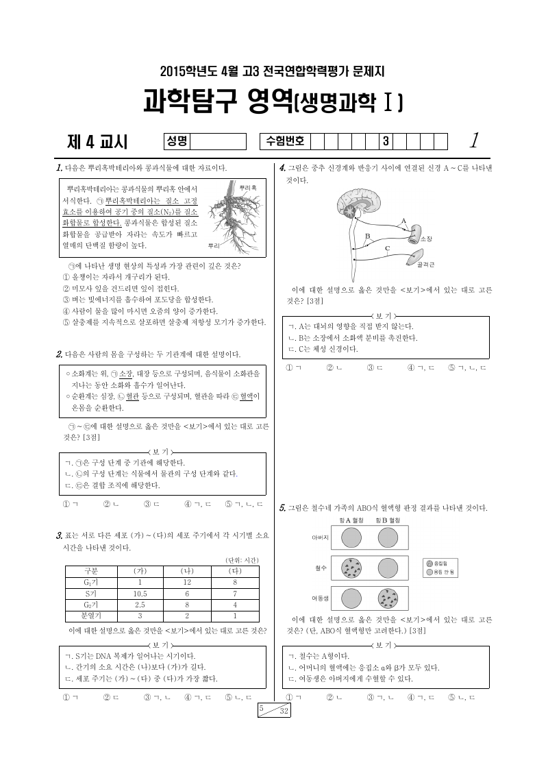 2015년 4월 고3 학력평가 생명과학1 시험지 첫 페이지