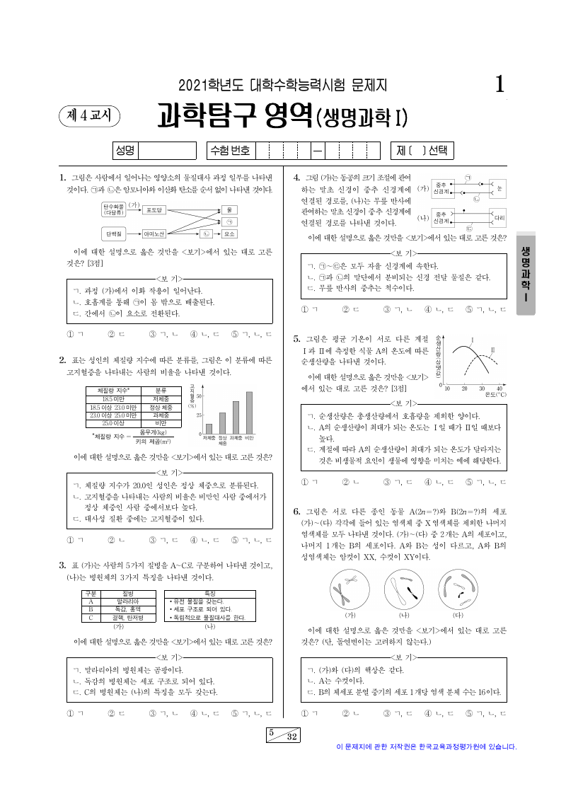 2021학년도 대학수학능력시험 생명과학1 시험지 첫 페이지