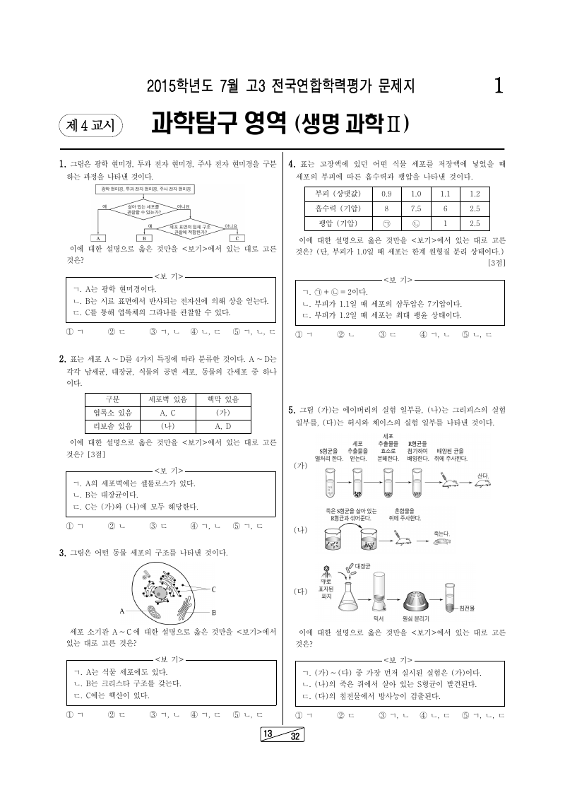 2015년 7월 고3 학력평가 생명과학2 시험지 첫 페이지