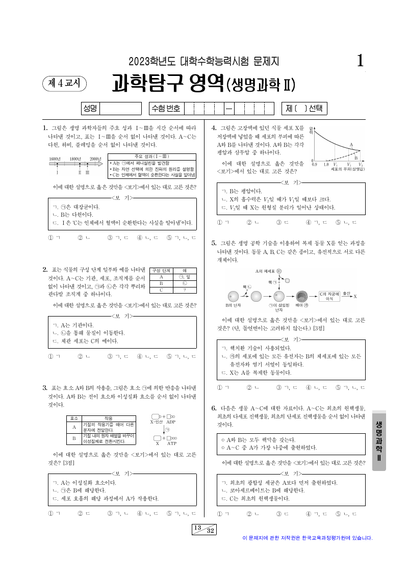 2023학년도 대학수학능력시험 생명과학2 시험지 첫 페이지