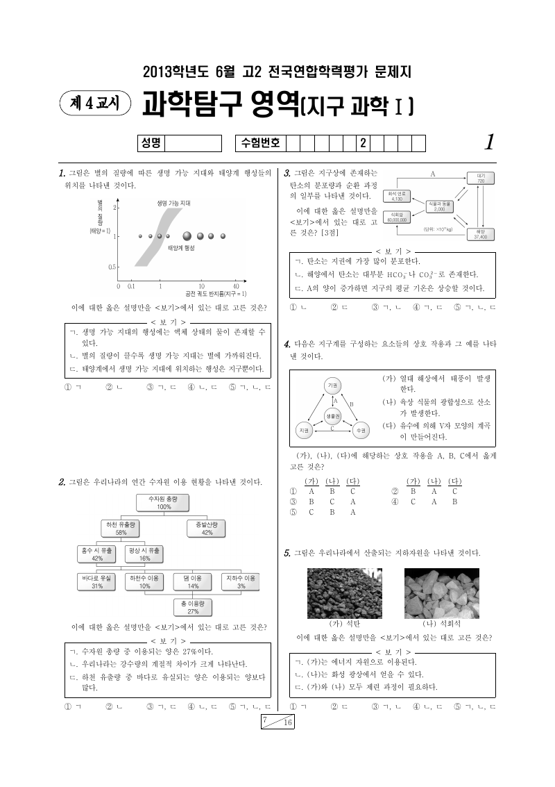 2013년 6월 고2 학력평가 지구과학1 시험지 첫 페이지