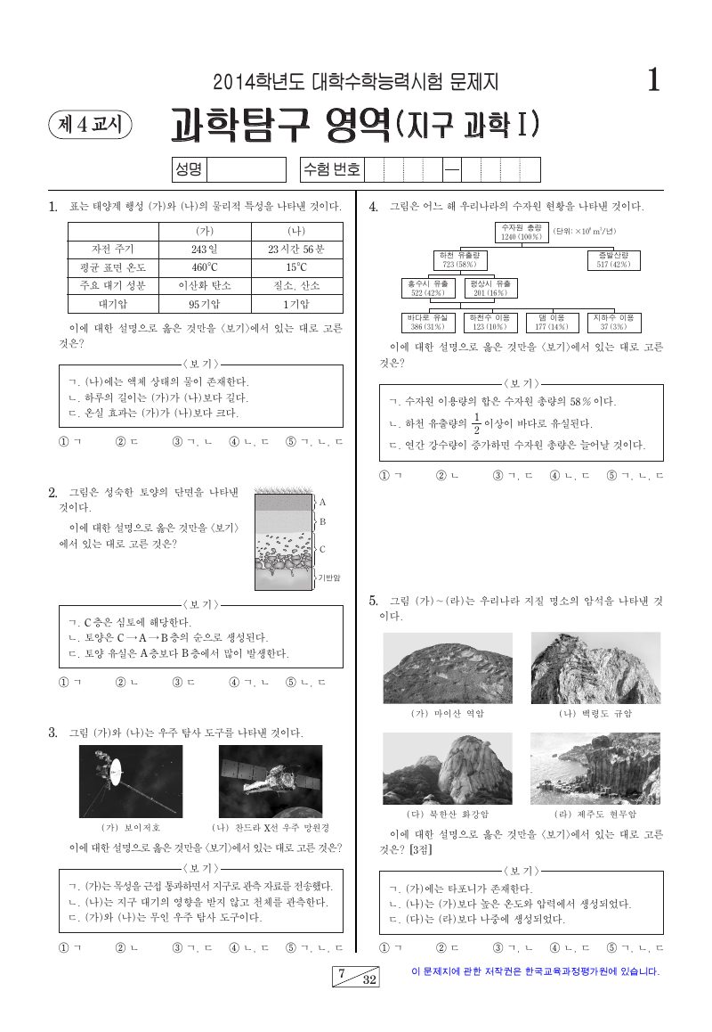 2014학년도 대학수학능력시험 지구과학1 시험지 첫 페이지