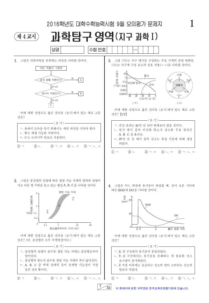 2016학년도 9월 모의평가 지구과학1 시험지 첫 페이지