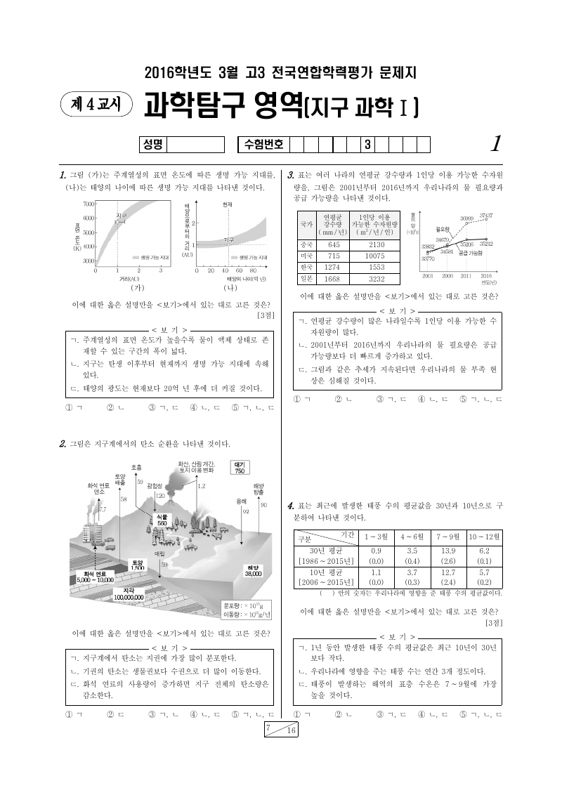 2016년 3월 고3 학력평가 지구과학1 시험지 첫 페이지
