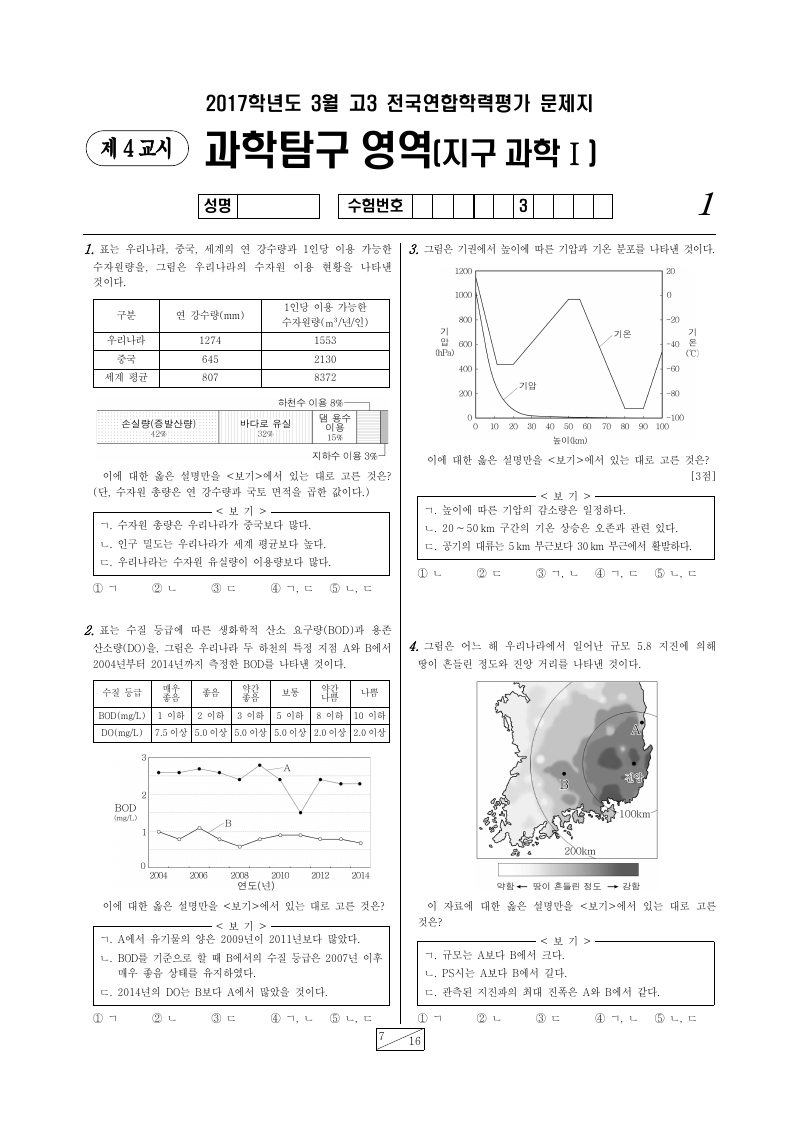 2017년 3월 고3 학력평가 지구과학1 시험지 첫 페이지