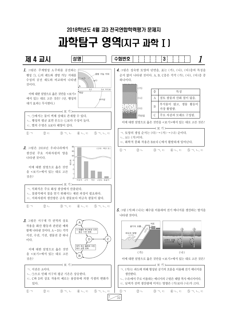 2018년 4월 고3 학력평가 지구과학1 시험지 첫 페이지
