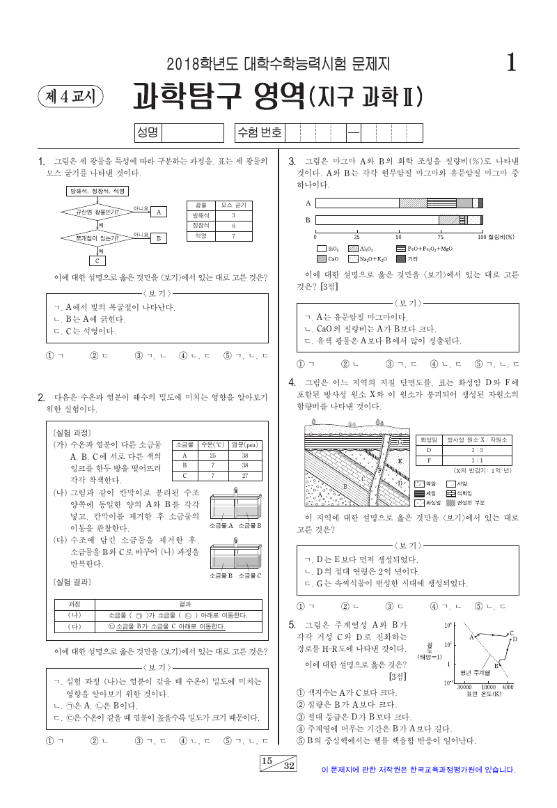 2018학년도 대학수학능력시험 지구과학2 시험지 첫 페이지