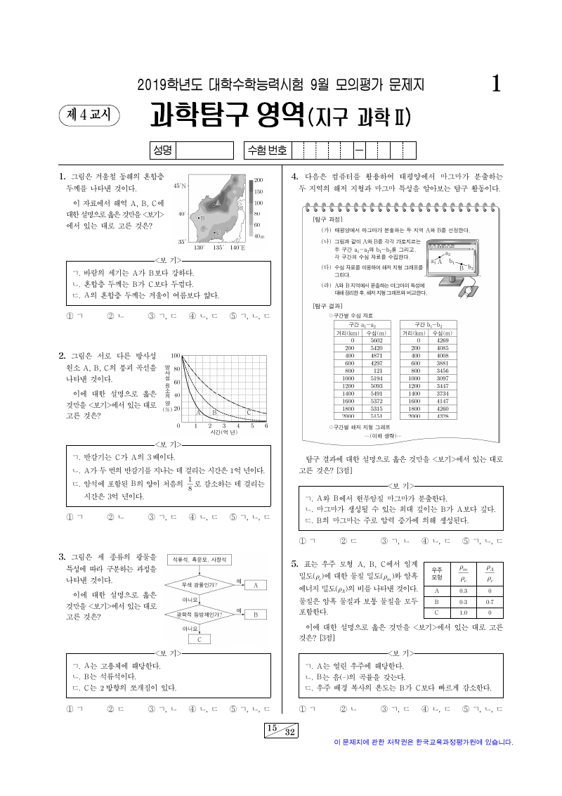 2019학년도 9월 모의평가 지구과학2 시험지 첫 페이지