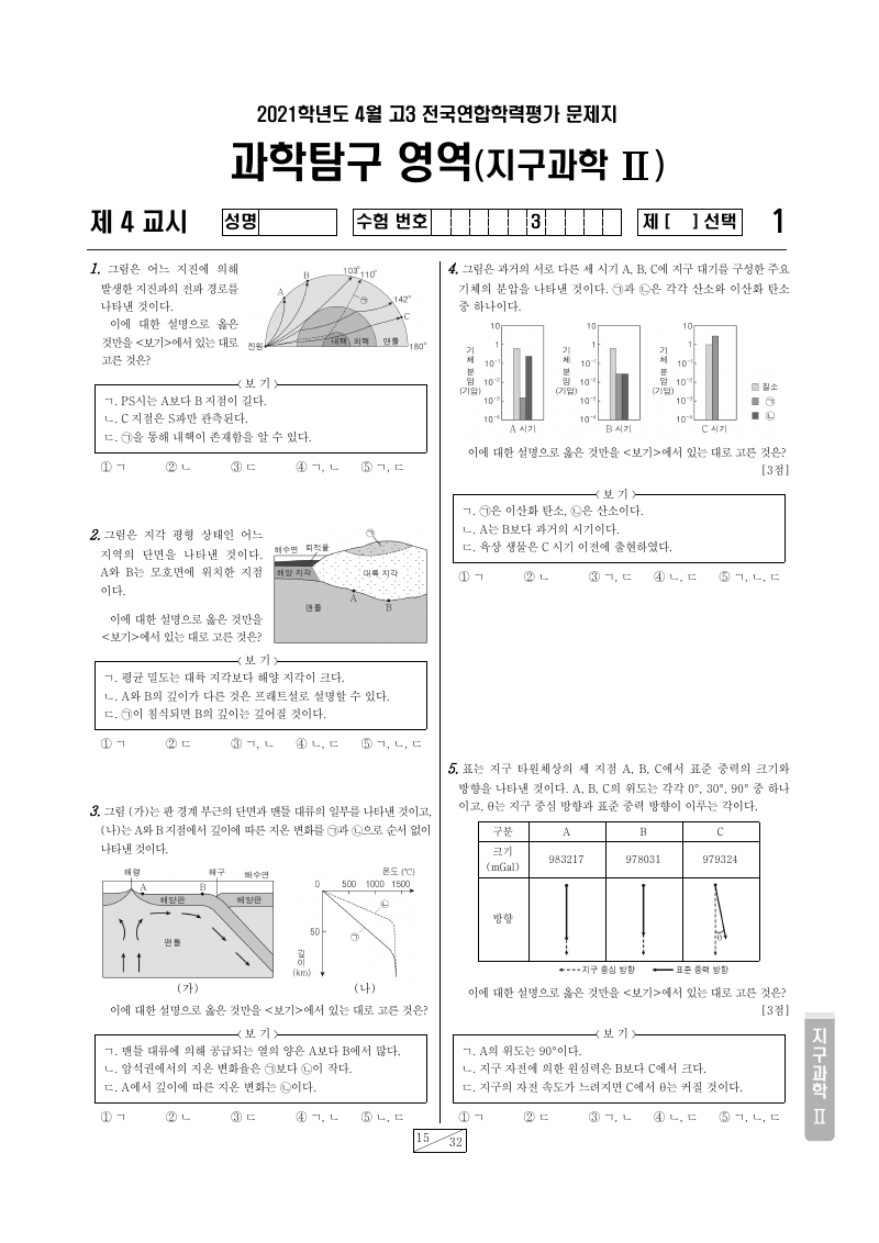 2021년 4월 고3 학력평가 지구과학2 시험지 첫 페이지