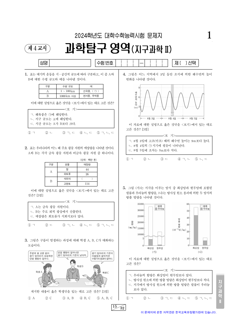 2024학년도 대학수학능력시험 지구과학2 시험지 첫 페이지