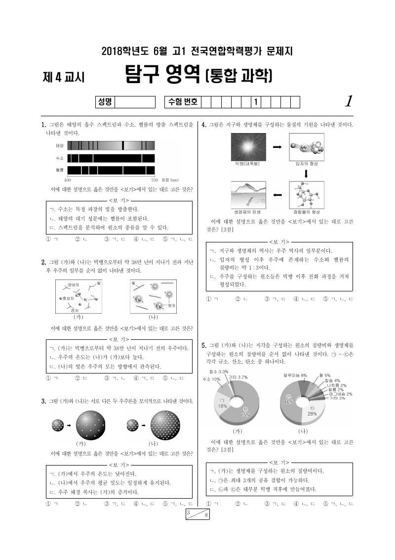 2018년 6월 고1 학력평가 통합과학 시험지 첫 페이지