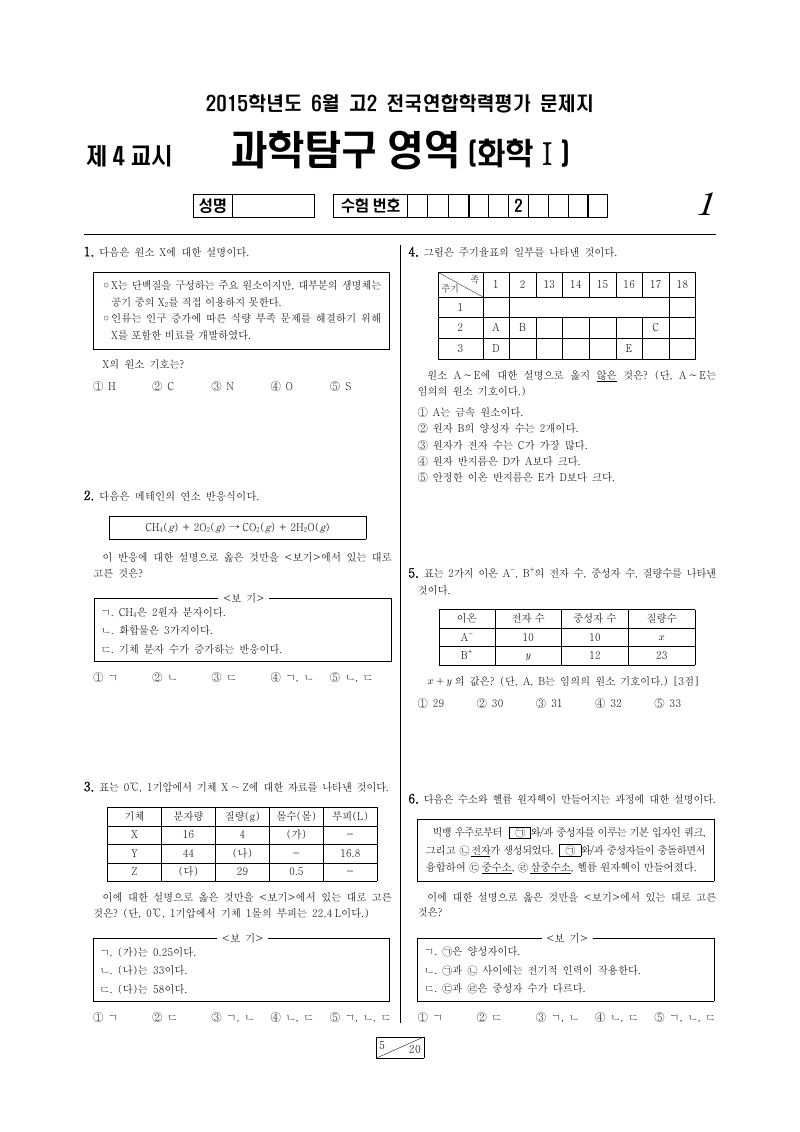 2015년 6월 고2 학력평가 화학1 시험지 첫 페이지