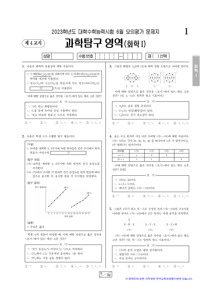 2023학년도 6월 모의평가 화학1 시험지 첫 페이지