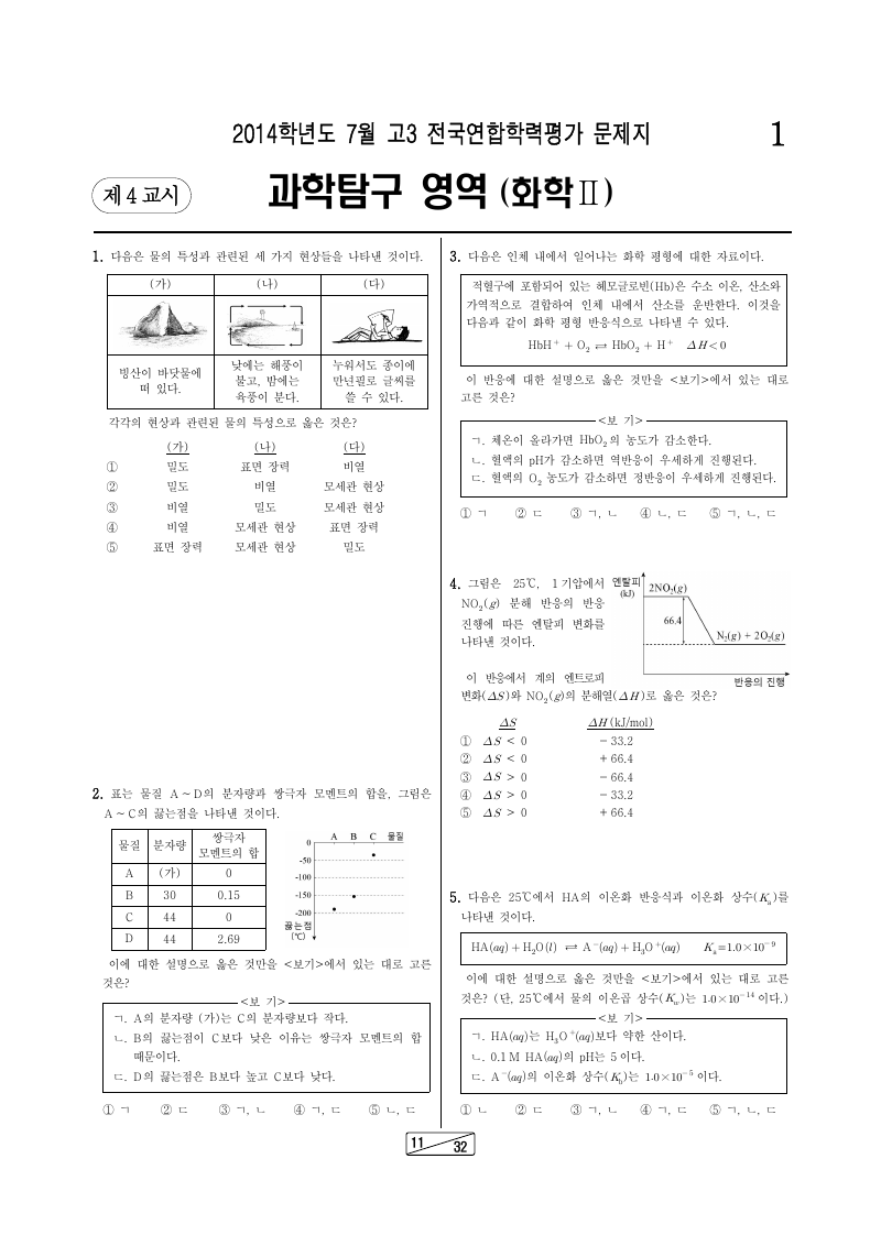 2014년 7월 고3 학력평가 화학2 시험지 첫 페이지