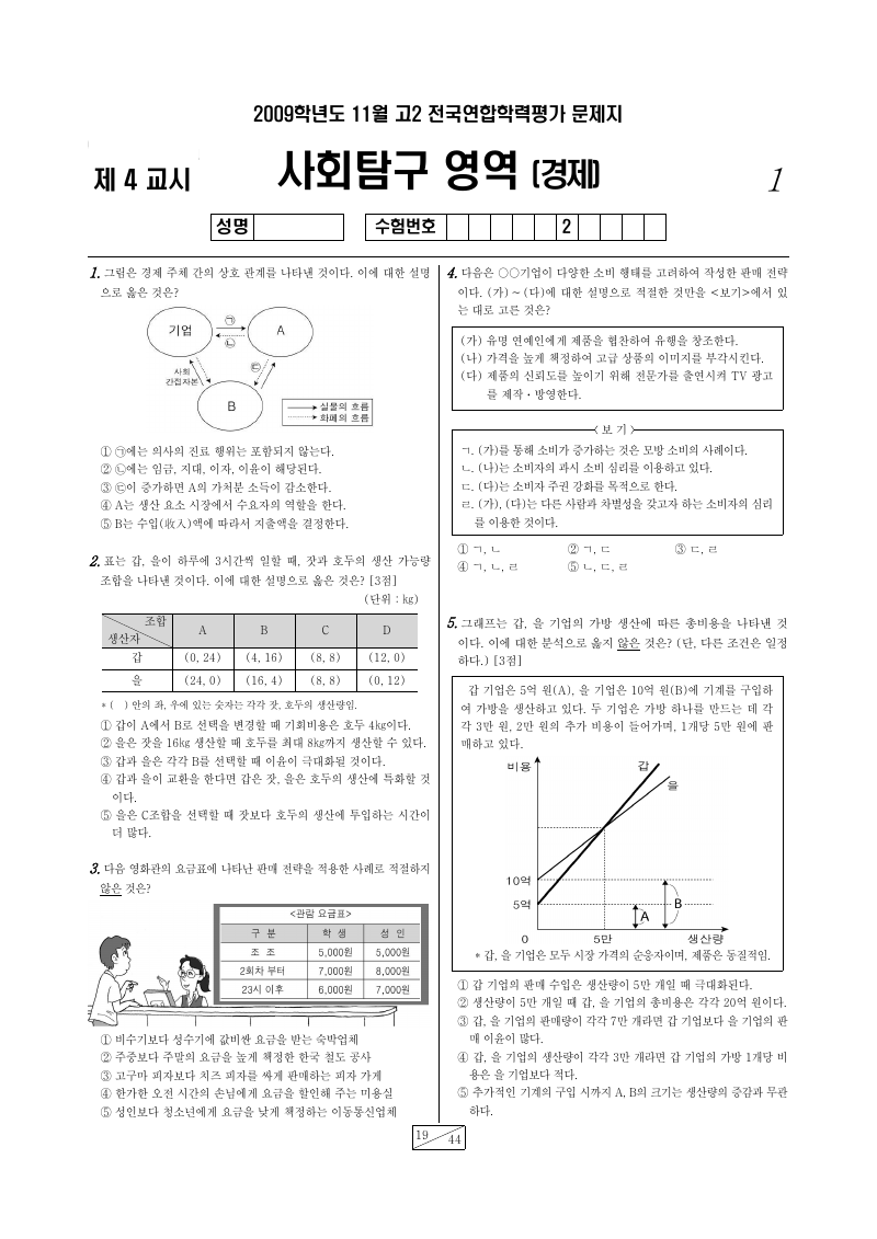 2009년 11월 고2 학력평가 경제 시험지 첫 페이지