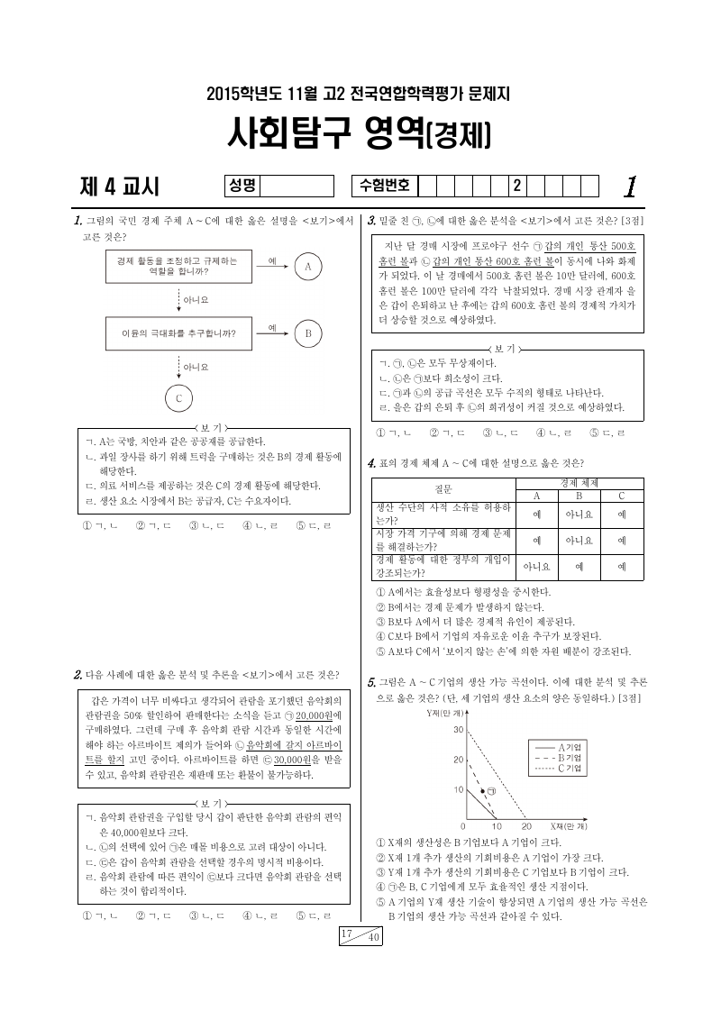 2015년 11월 고2 학력평가 경제 시험지 첫 페이지