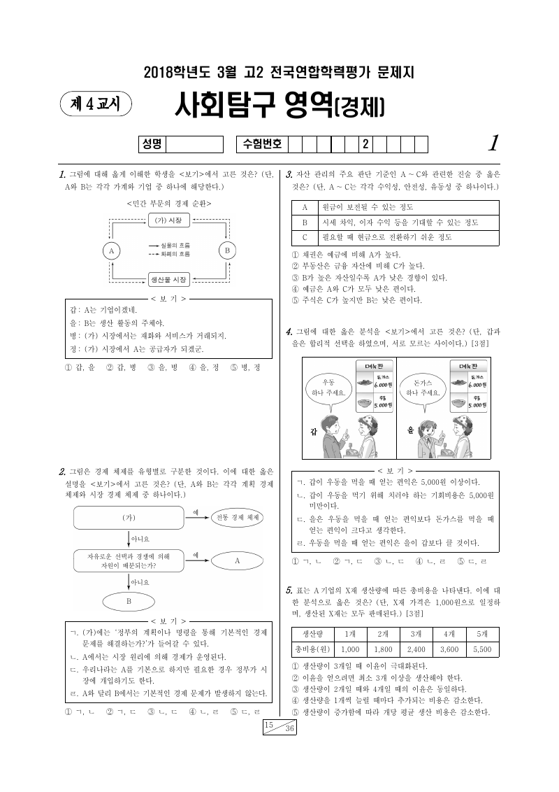 2018년 3월 고2 학력평가 경제 시험지 첫 페이지