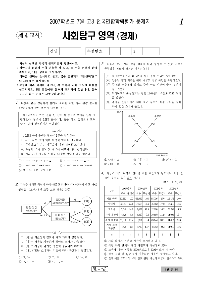 2007년 7월 고3 학력평가 경제 시험지 첫 페이지