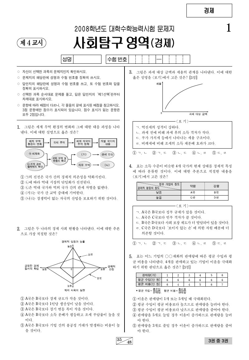 2008학년도 대학수학능력시험 경제 시험지 첫 페이지