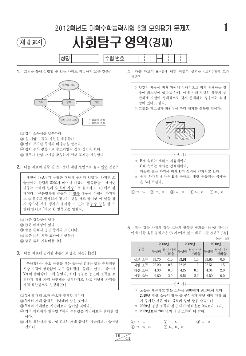 2012학년도 6월 모의평가 경제 시험지 첫 페이지