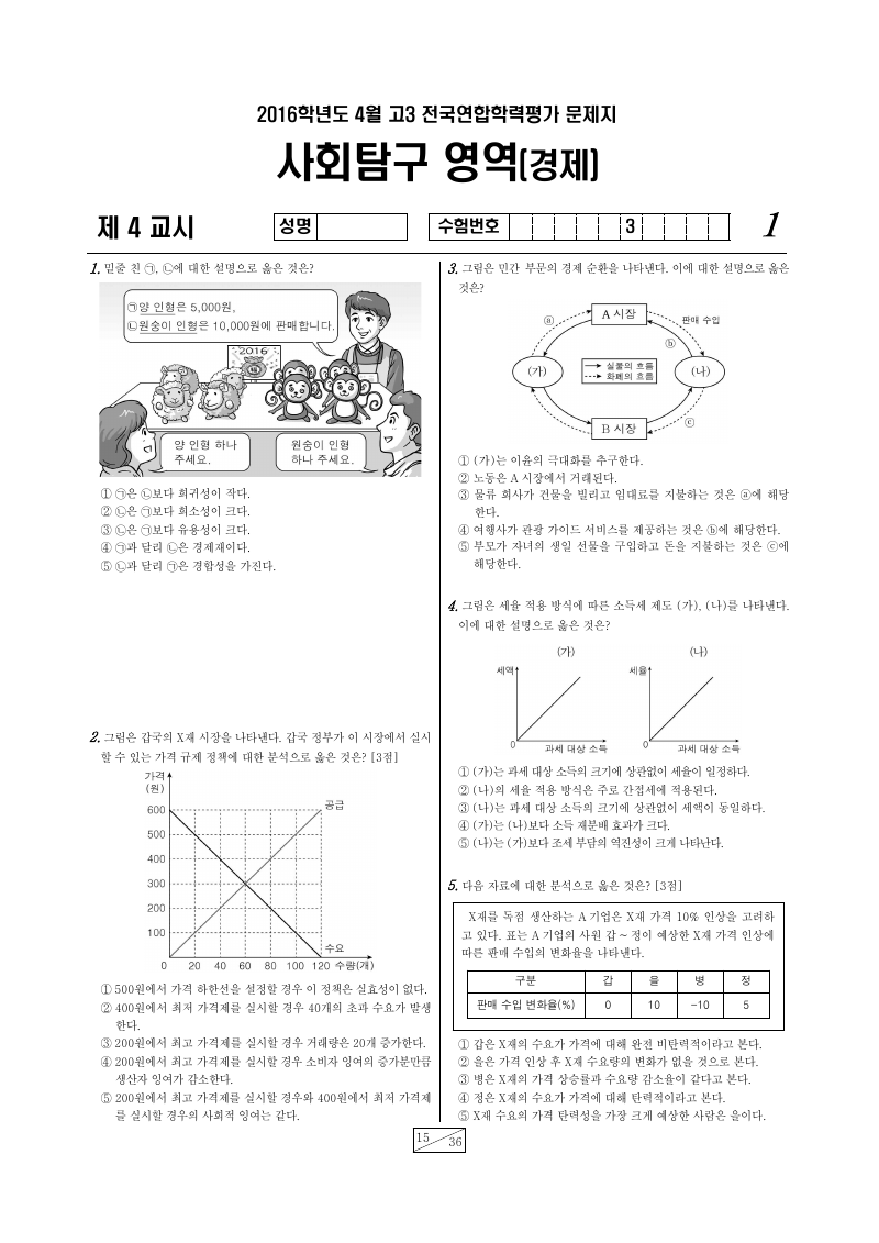 2016년 4월 고3 학력평가 경제 시험지 첫 페이지