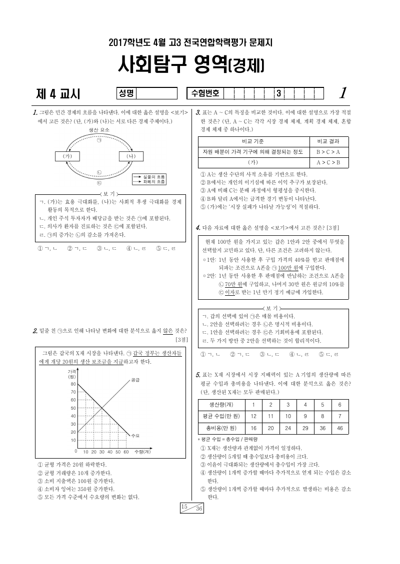 2017년 4월 고3 학력평가 경제 시험지 첫 페이지