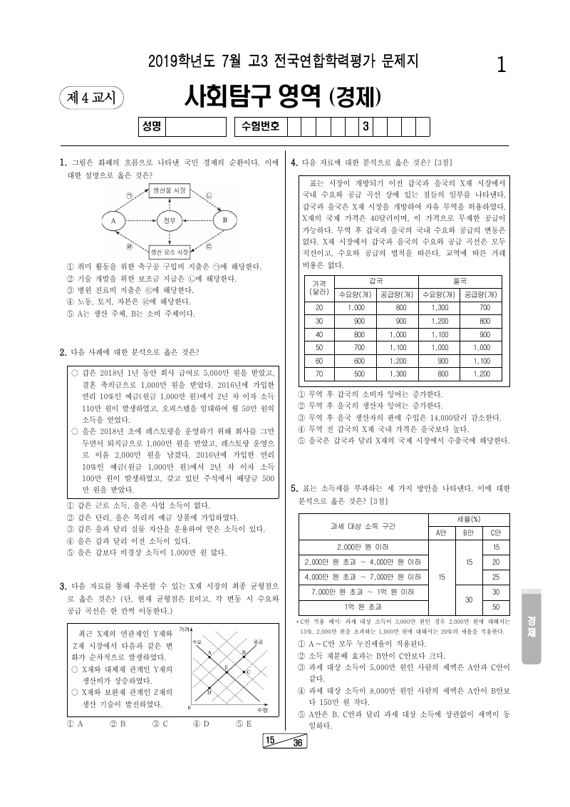 2019년 7월 고3 학력평가 경제 시험지 첫 페이지