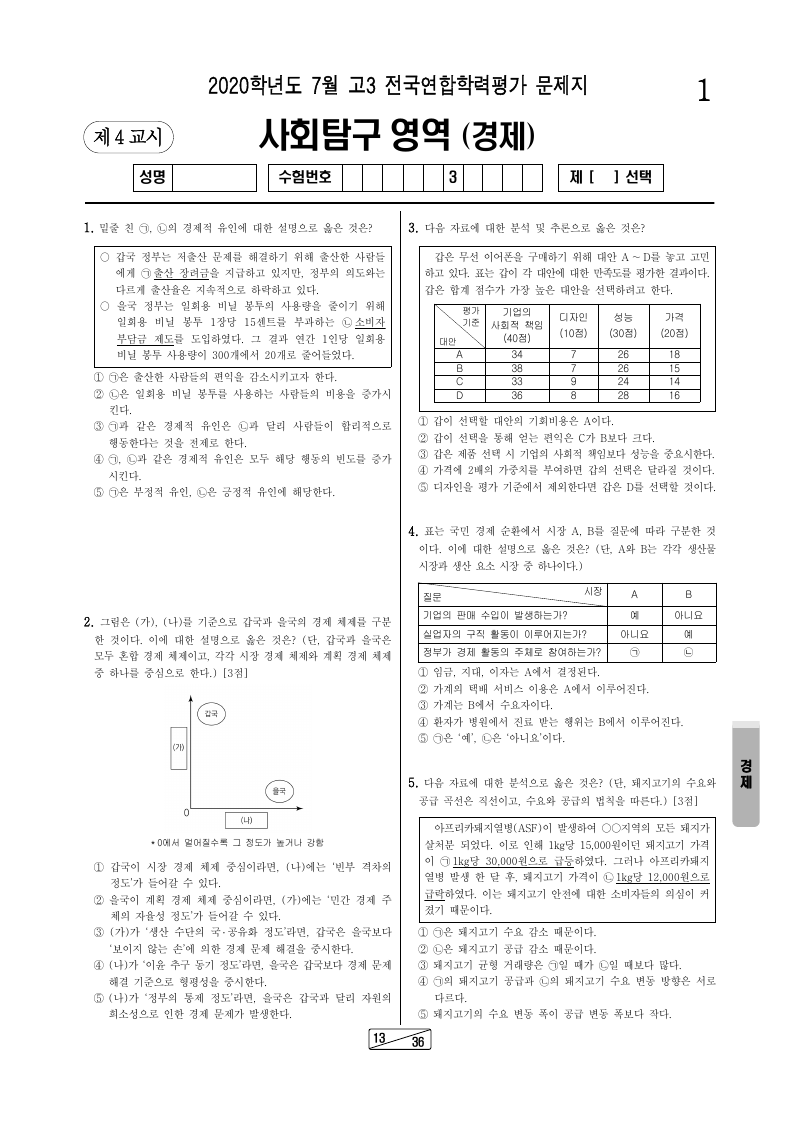 2020년 7월 고3 학력평가 경제 시험지 첫 페이지