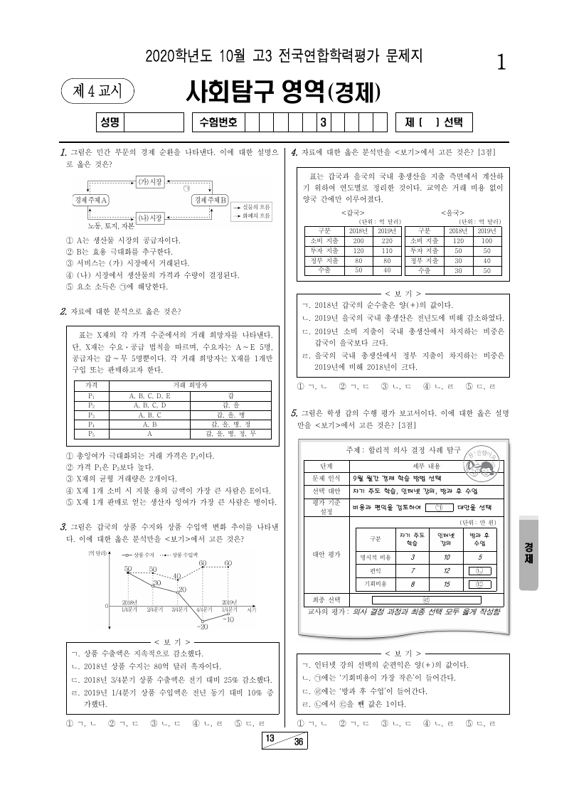 2020년 10월 고3 학력평가 경제 시험지 첫 페이지