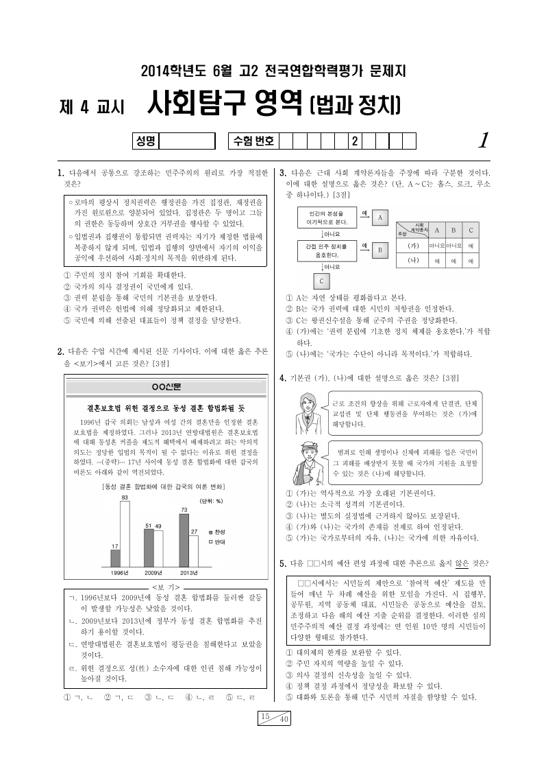 2014년 6월 고2 학력평가 정치와법 시험지 첫 페이지
