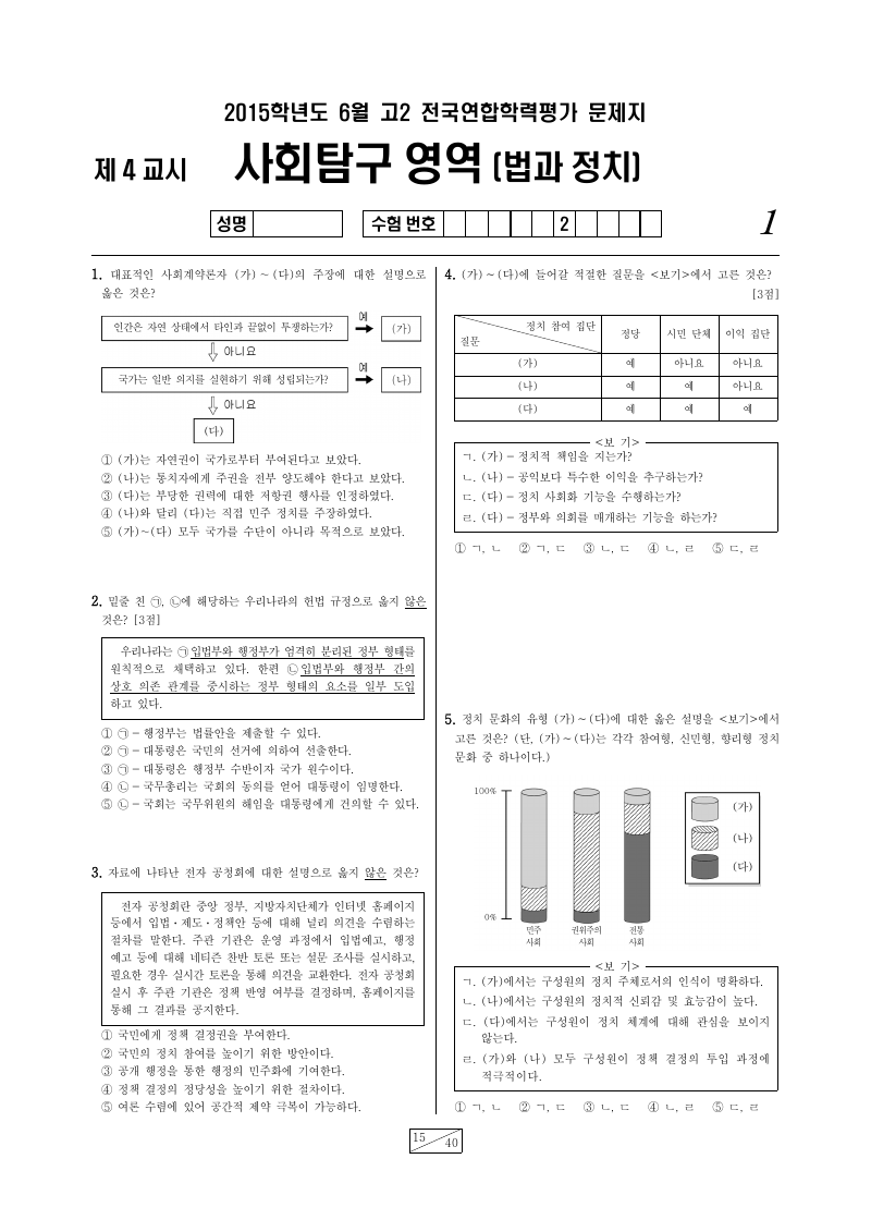 2015년 6월 고2 학력평가 정치와법 시험지 첫 페이지
