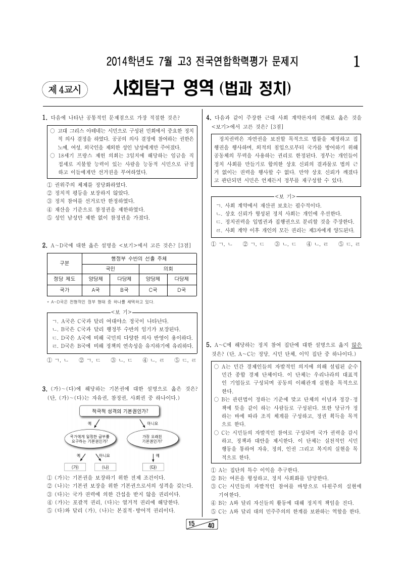 2014년 7월 고3 학력평가 정치와법 시험지 첫 페이지