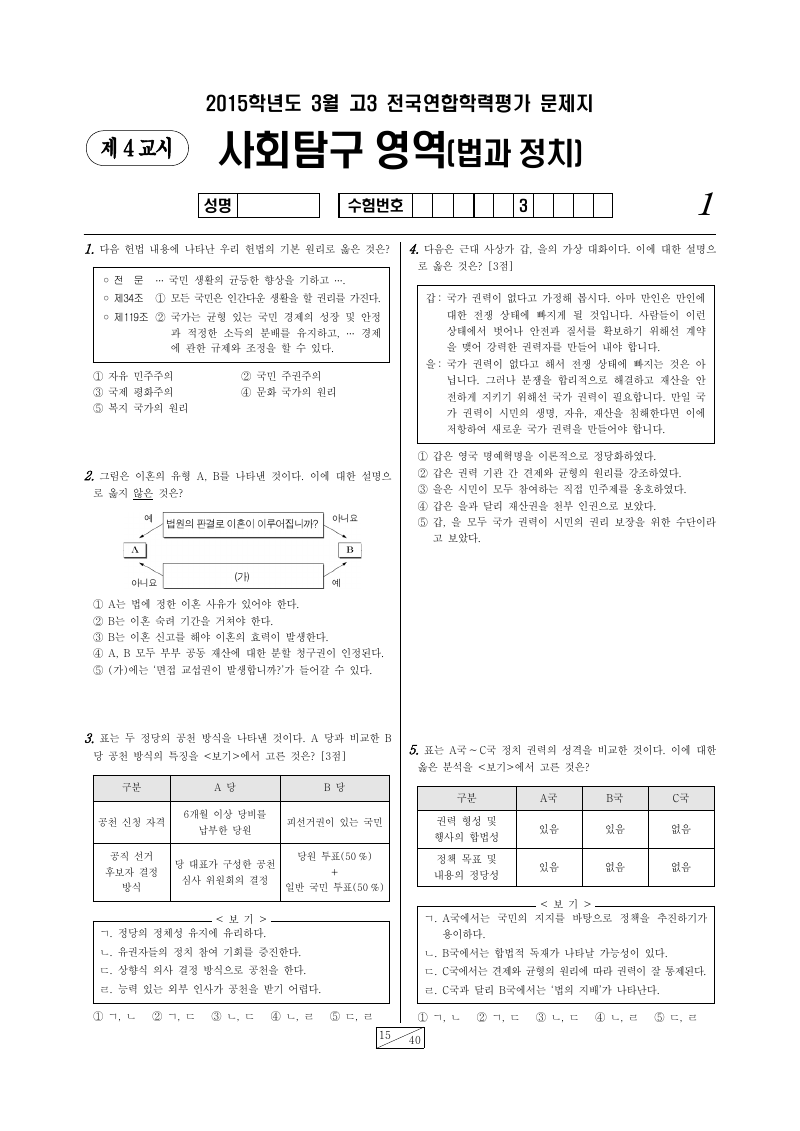 2015년 3월 고3 학력평가 정치와법 시험지 첫 페이지