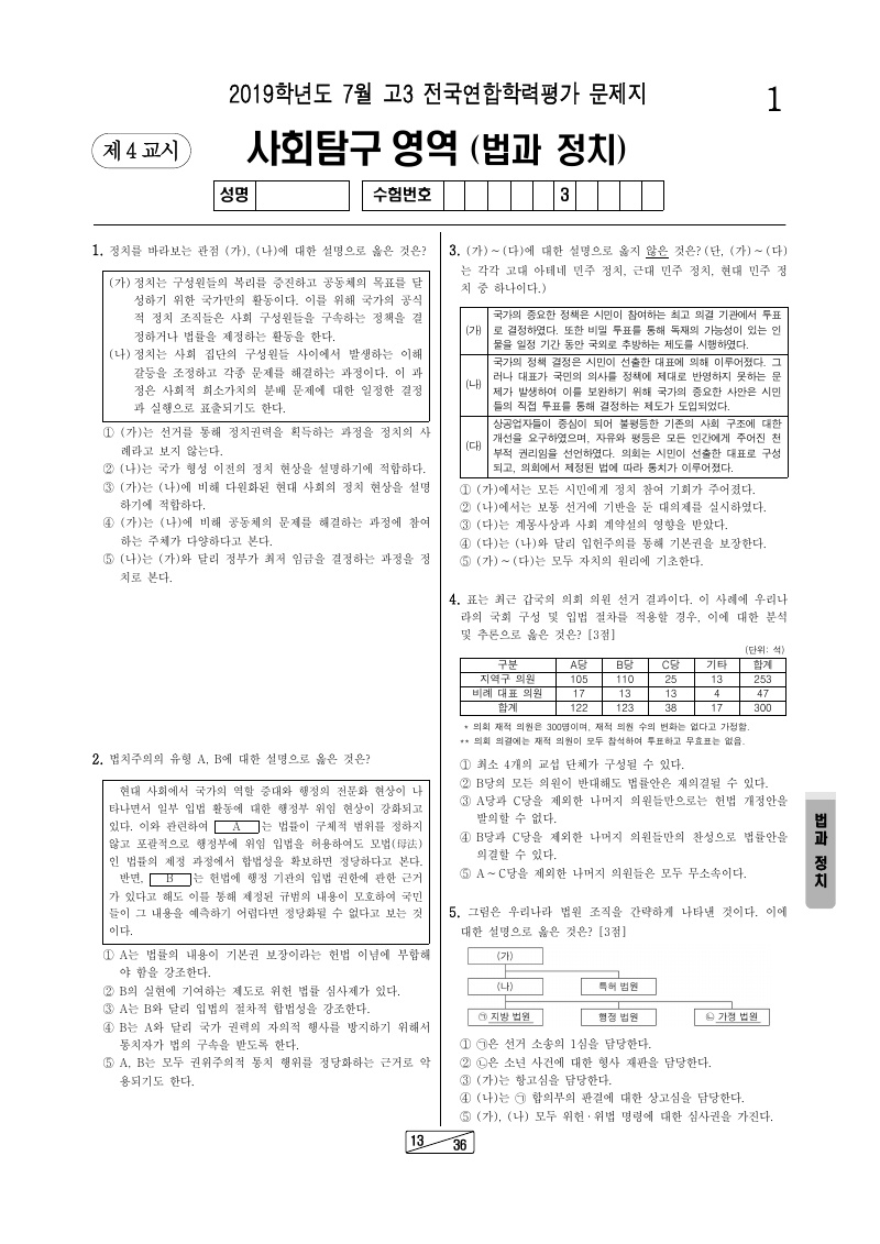 2019년 7월 고3 학력평가 정치와법 시험지 첫 페이지