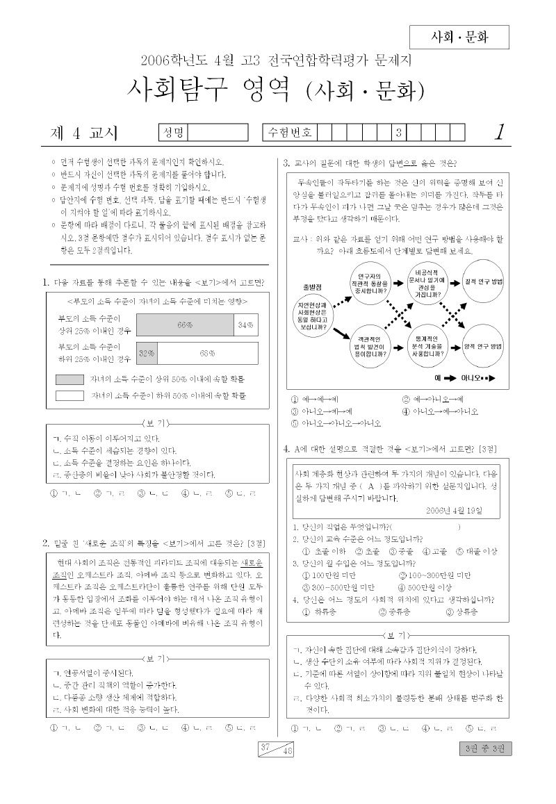 2006년 4월 고3 학력평가 사회문화 시험지 첫 페이지